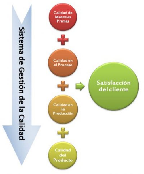 sistema_gestion