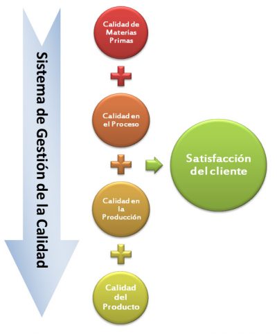 sistema_gestion